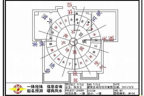 房子風水方位|住宅风水怎么看方位